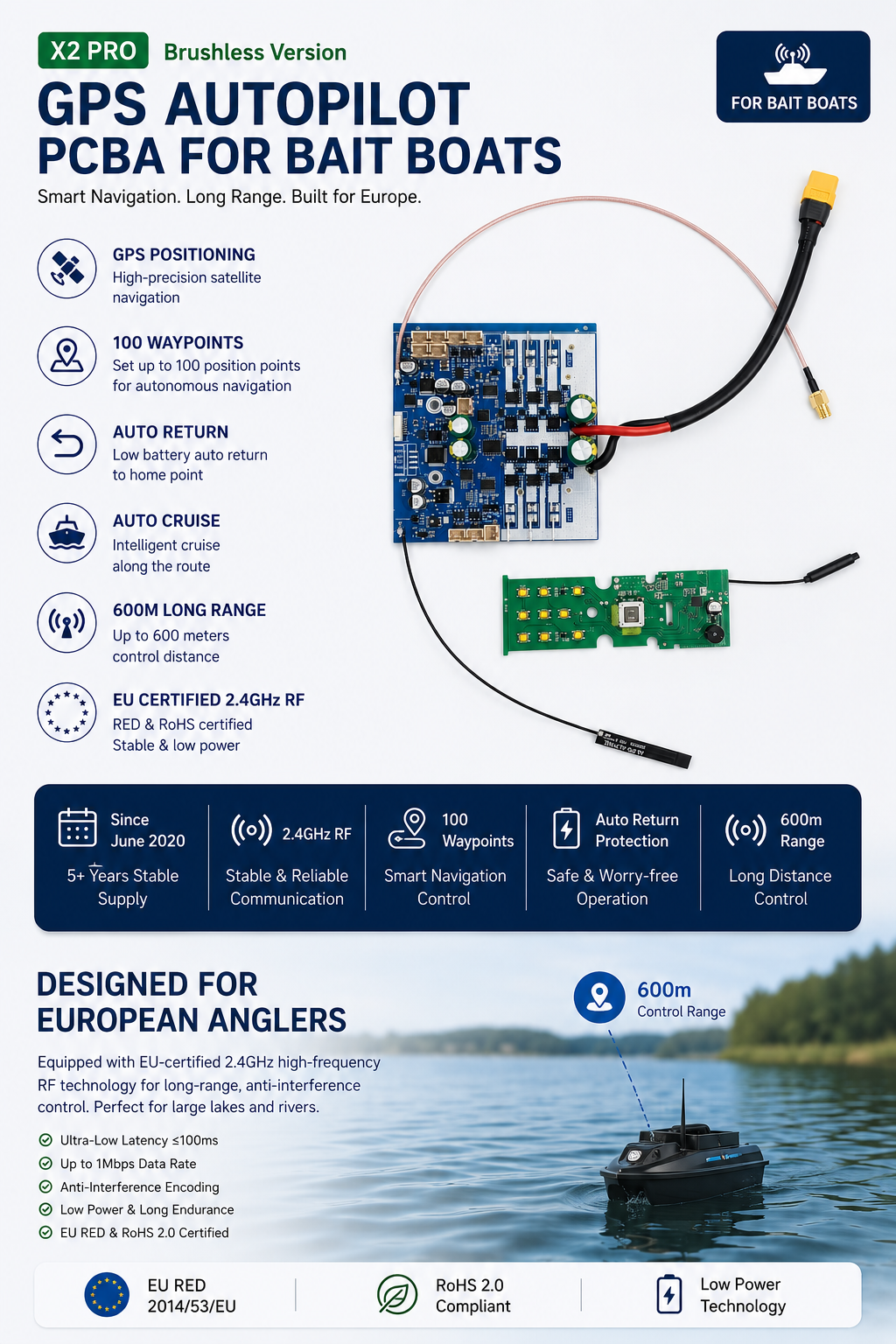 GPS Brushless Bait Boat PCBA with 100 Waypoints & Auto Return