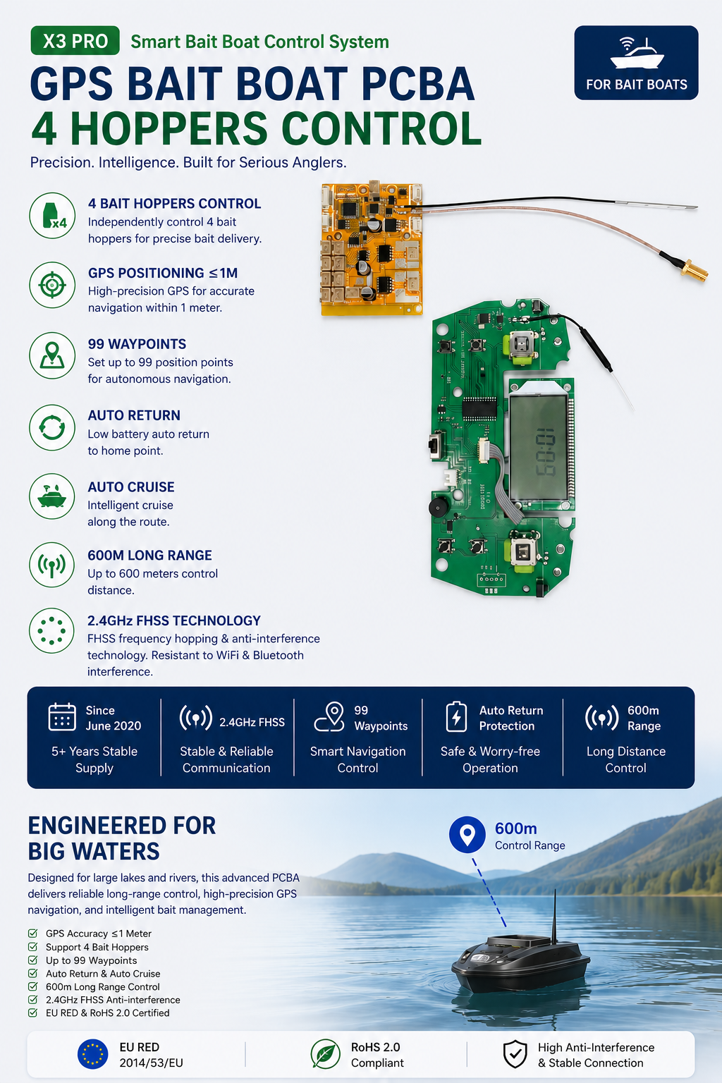 Professional 4-Hopper GPS Autopilot Platform for Modern Bait Boats